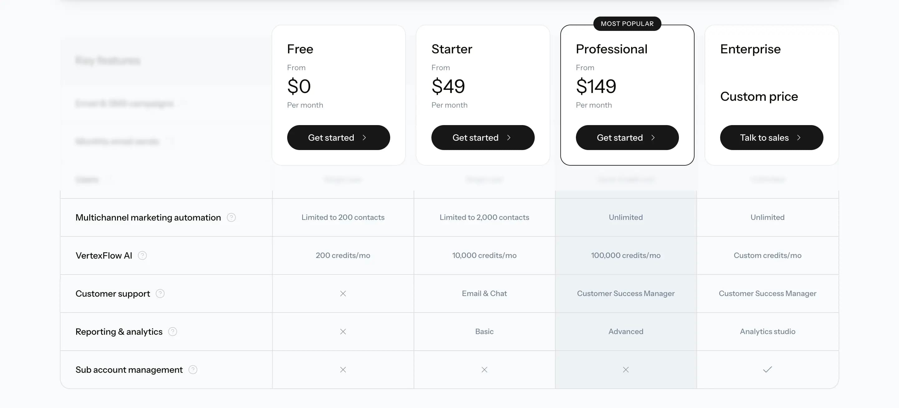 StatixFlow - Tailwind HTML SaaS Template screenshot 4